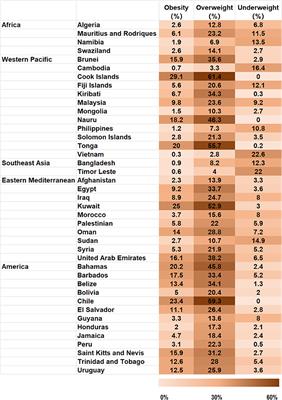 Dual Burden of Malnutrition Among Adolescents With Hunger Aged 12–15 Years in 41 Countries: Findings From the Global School-Based Student Health Survey